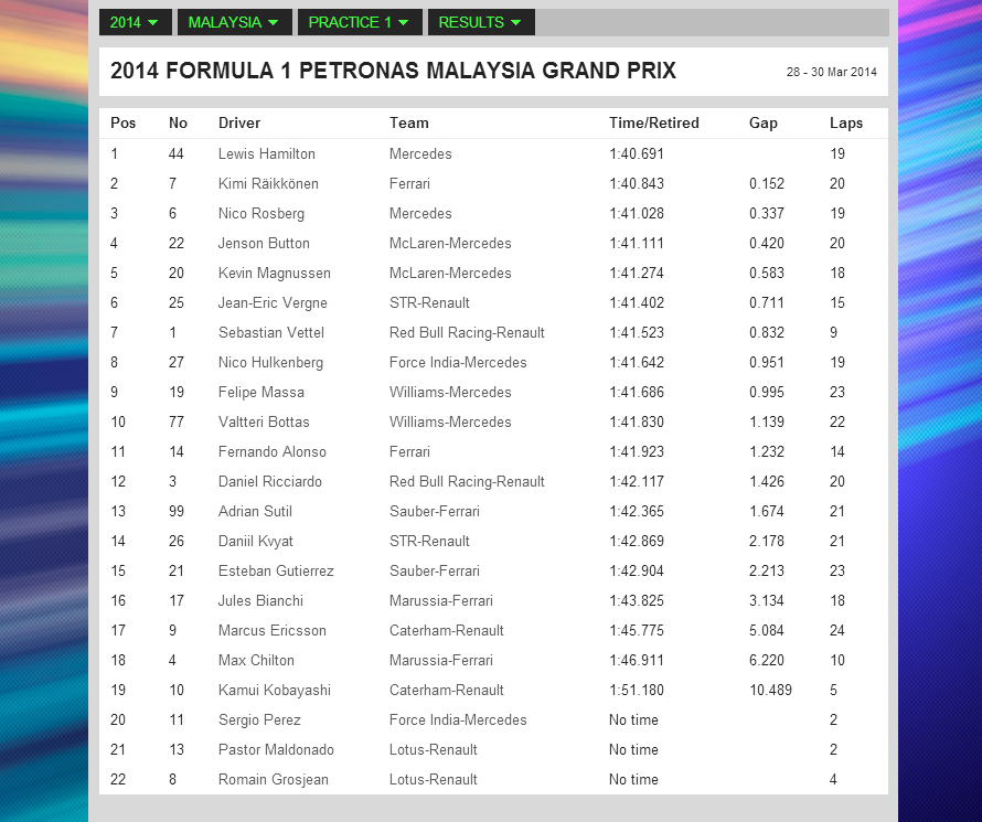 2014-formula-1-petronas-malaysia-grand-p