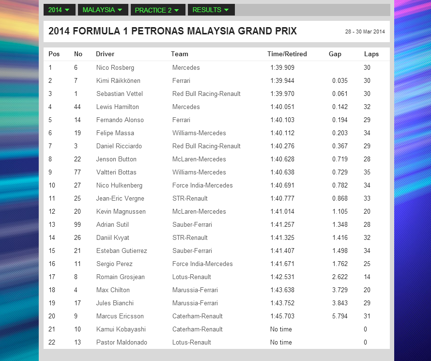 2014-formula-1-petronas-malaysia-grand-p